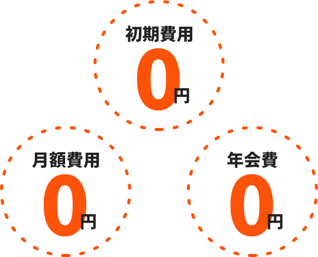 初期費用0円 月額費用0円 年会費0円